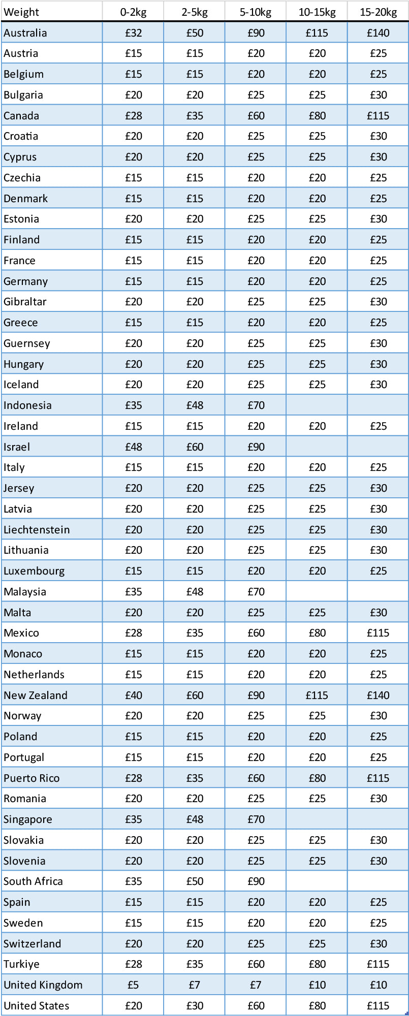 Shipping rates table for datum workholding