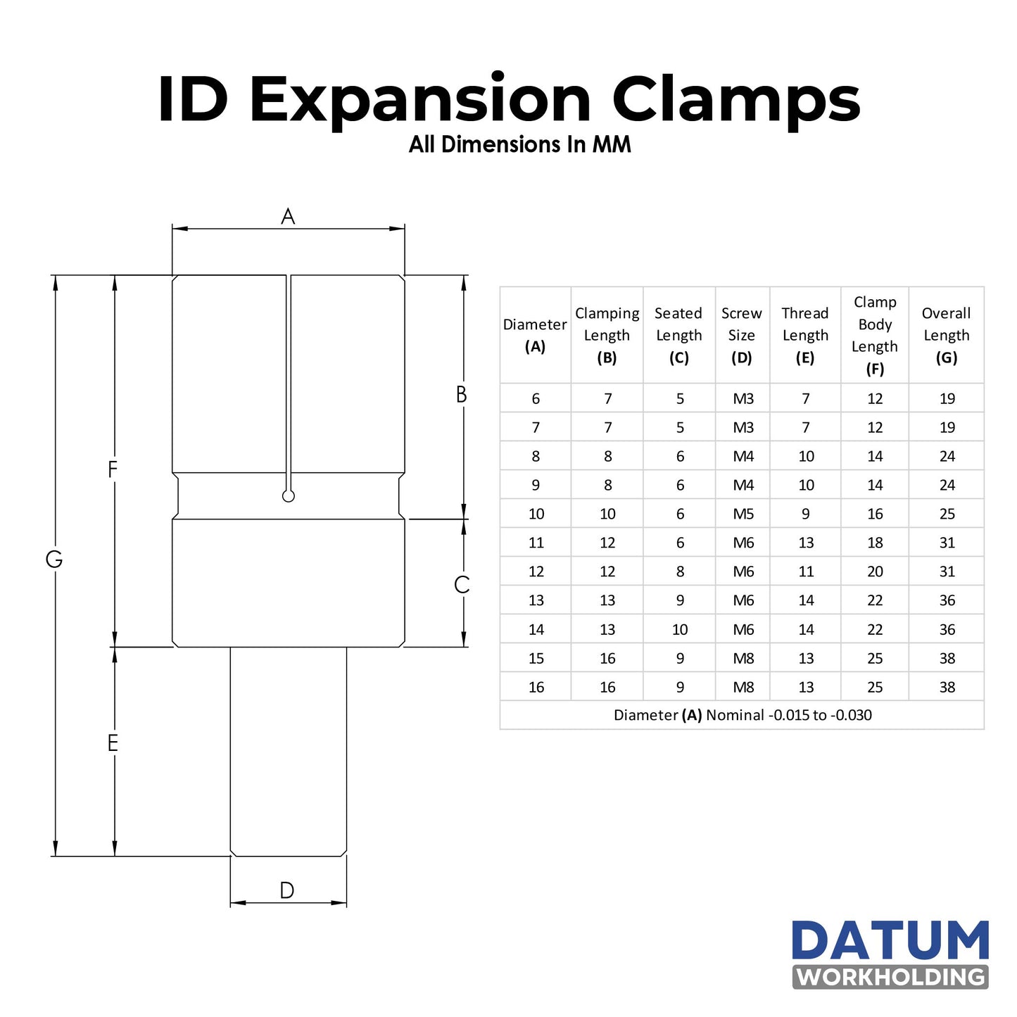 Technical drawing of ID expansion clamps with dimensions labelled and DATUM Workholding logo.