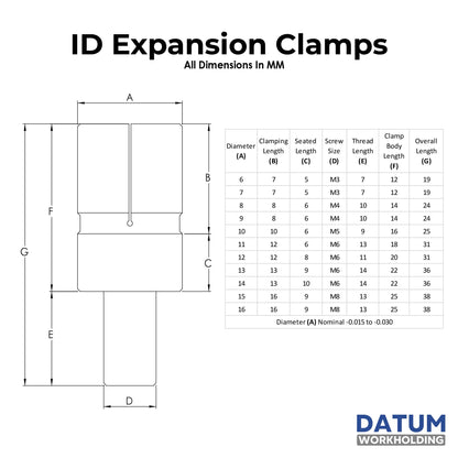 Technical drawing of ID expansion clamps with dimensions labelled and DATUM Workholding logo.