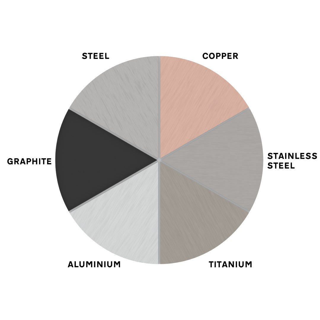 Wheel chart of compatible materials with datum workholding dovetail fixture